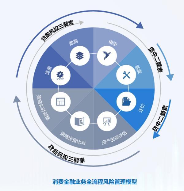 信托文化筑牢发展根基 创新普惠金融服务实体经济不朽情缘首页华鑫信托党委书记、董事