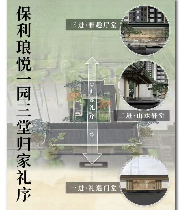 ｜保利琅悦售楼处发布启幕鼎级尊邸不朽情缘平台登录网页广州热搜楼盘(图6)