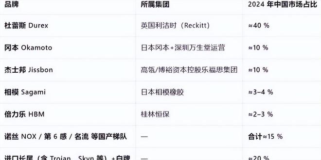 爆单：年轻人的性关系正在发生重大改变！MG不朽情缘正版安全套遇冷情趣用品却(图3)